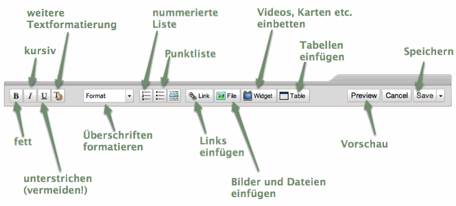 wikispaces-editor-toolbar.gif