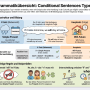 conditional-sententences-type-1-infografik.png