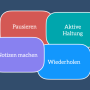 kompetenzen-videolernen.png