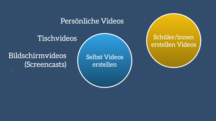 erklaervideos-stufen-004.png