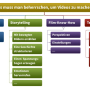 videos-machen-know-how.jpg