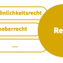 webpublishing-recht.png