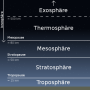 atmosphaere-stockwerke.png