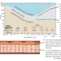 hjulstroem-diagramm-press-siever.jpg