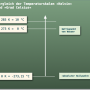 kelvin-grad-celsius.png