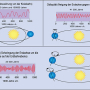 milankovich-erdbahnparameter.jpg