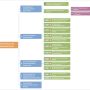 terminplan-projekt-gebaeude_2016-06-02.png