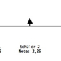 notendifferenzierung-beispiel.jpg